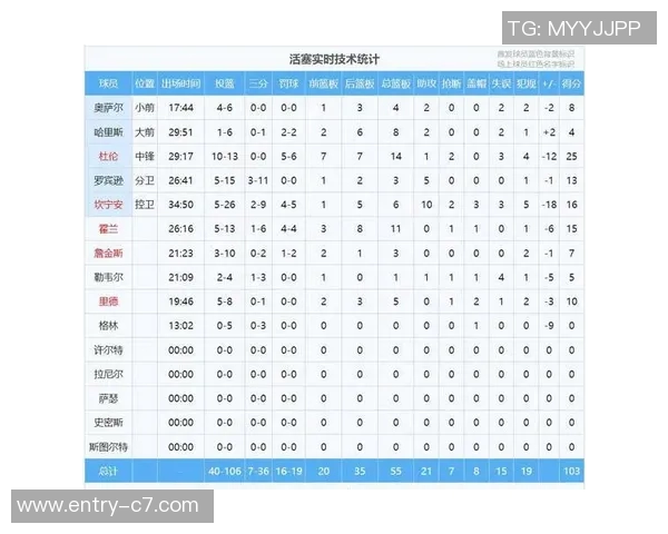 文班亚马重返首发状态上半场表现出色砍下16分6篮板2抢断正负值高达21